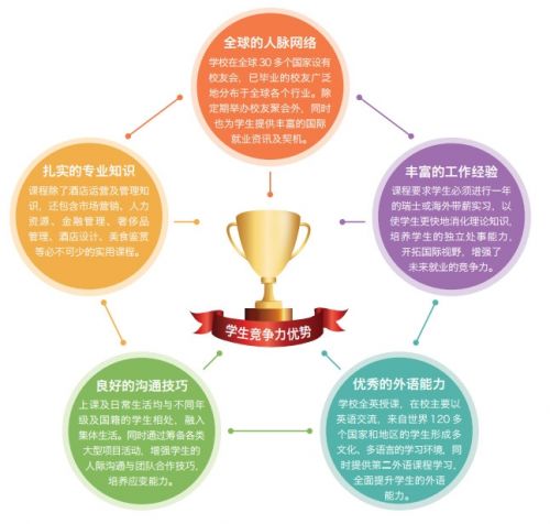 酒店管理專(zhuān)業(yè)畢業(yè)后，出路遠(yuǎn)比你想的更廣闊